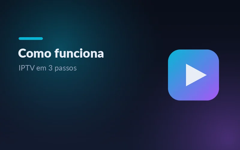 Diagrama de como funciona a IPTV 6rracs